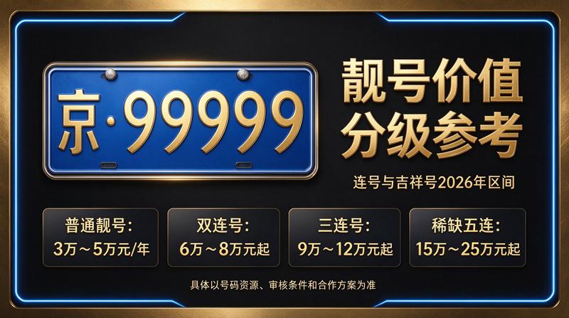 闲置北京租车牌照三年多少钱市场分析图